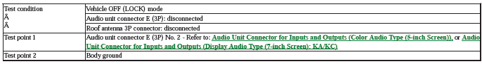 Audio Visual Systems - Testing & Troubleshooting